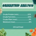 Chippin Plant-Based Spirulina Healthy Supplement & Dog Treat (5oz, 1-Pack) | Stop Grass Eating | Hypoallergenic, Chicken-Free Vegan Protein | 100% Made in USA - Image 8