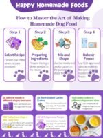 Homemade Dog Treat Molds Silicone,Dog Treat Cookie Cutters,Including 2 Doggy Treat Mold,5+12 Cookie Cutters and, 4 Dog Treat Recipes Card, 50 Dog Treat Bags & 50 Gold Twist Tie - Image 7