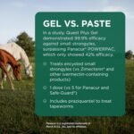 Quest Plus Gel Moxidectin/ Praziquantel Horse Dewormer, Late Grazing Season recommended for Horses and Ponies 6 months and older, 0.5oz Sure-Dial Syringe - Image 6