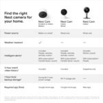 Google Nest Security Cam (Wired) - 2nd Generation - Fog, 1080p, Motion Only - Image 6