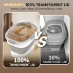 32-35 Lbs Dog Food Storage Container,Transparent Dog Food Container with Airtight Lid, Wheels, Date Track,Collapsible Pet food storage Container,Dog Food Scoop and 2pcs Small Containers - Image 4