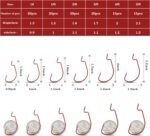 110Pcs Red Bass Hooks,6 Size Worm Fishing Hooks Freshwater, Offset Eagle Claw Fish Hooks, Bass Hook Size 1 1/0 2/0 3/0 4/0 5/0 High Carbon Steel - Image 6