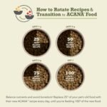 ACANA Grain Free Dry Dog Food, Freshwater Fish Dog Food Recipe, 25lb - Image 10