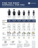 GE Disposall Continuous Feed 1/2 Horsepower Motor Garbage Disposer, Good for Grinding: Cooked Meat, Beans, & Seeds, Easy Install Kit & Power Cord Included, Recommended for 2-4 Person Homes, GFC525N - Image 7