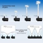 AQQA Aquarium Water Pump,Controllable Return Pump with LCD Display,Constant Flow Mode+Wave Making Mode+Feeding Mode,Submersible and inline Sump pump Pond Pump for Freshwater Saltwater (100W) - Image 5