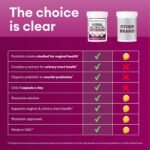 Physician's CHOICE Vaginal Probiotics for Women - Unique with Licorice Root - PH Balance, Odor Control, Yeast, Vaginal Microbiome & Feminine Health - 6B CFU - Organic Prebiotic, Cranberry - 60 CT - Image 4