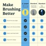 Jasper Dog Toothbrush, 360º Dog Tooth Brushing Kit, Cat Toothbrush, Dog Teeth Cleaning, Dog Finger Toothbrush, Dog Tooth Brush for Small & Large Pets, Dog Toothpaste Not Included, 4-Pack Blue - Image 10