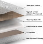 PureFit Waterproof Pet Car Seat Covers Scratch-Proof Front Seat Dog Cover Non-Slip Bucket Seat Covers Fits for Cars, Trucks, Jeep and SUVs, Camel - Image 4